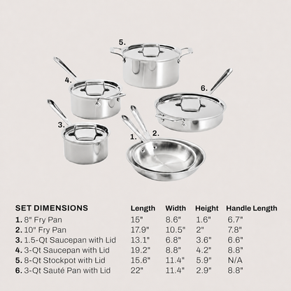 Set de acero inoxidable APEX ForgeLine™ - 10 piezas